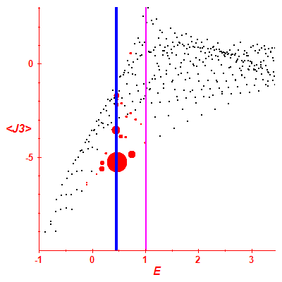 Peres lattice <J3>